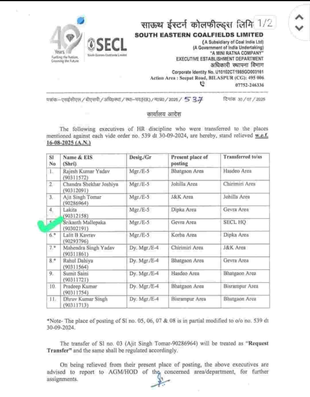 दीपका-गेवरा व कोरबा समेत SECL के इन अधिकारियों का तबादला, 16 अगस्त तक कार्यमुक्त होने के आदेश