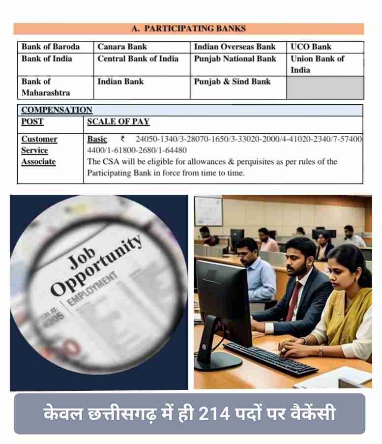 IBPS: ग्रेजुएट युवाओं के लिए विभिन्न बैंकों में 10277 पदों पर क्लर्क भर्ती का नोटिफिकेशन जारी, वेतन 24050-64480, एक से 21 अगस्त तक ऐसे करें आवेदन
