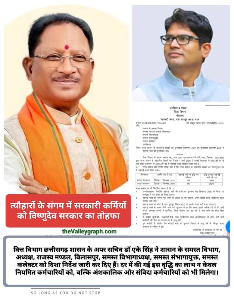 छत्तीसगढ़: बढ़ी हुई महंगाई दर लागू, अब इतने प्रतिशत हुई, मिलाद-उन-नबी से जुड़ेगा और दशहरे पर मिलेगा, रेग्युलर ही नहीं, इन्हें भी लाभ