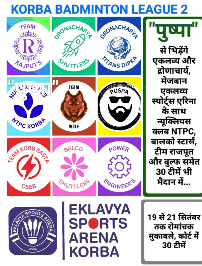 एकलव्य स्पोर्ट्स एरिना के भव्य कोर्ट में शुक्रवार को होगा कोरबा बैडमिंटन लीग सीजन-2 का रोमांचक आगाज