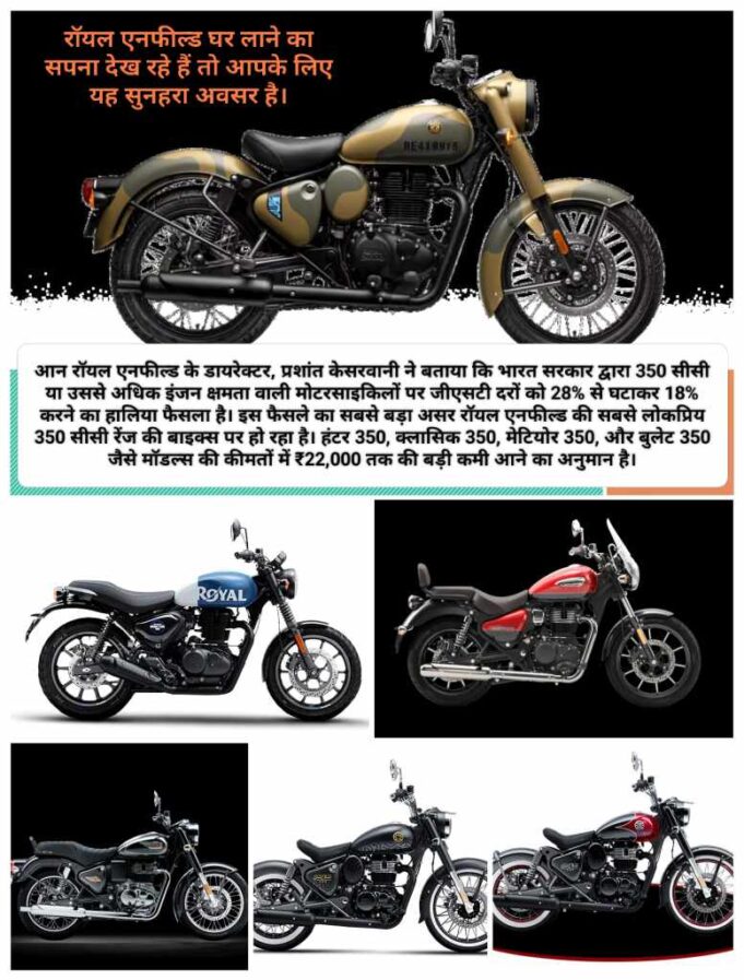 “आन रॉयल एनफील्ड” में बुकिंग का रिकॉर्ड तोड़ उछाल: जीएसटी में कटौती ने बढ़ाई त्योहारी चमक