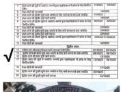 BEd द्वितीय चरण की प्रवेश प्रक्रिया शुरू, रिक्त सीटों की जानकारी जारी, पंजीयन एवं Online विकल्प फार्म भरने एक से 5 अक्टूबर तक वक्त