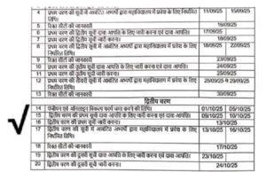 BEd द्वितीय चरण की प्रवेश प्रक्रिया शुरू, रिक्त सीटों की जानकारी जारी, पंजीयन एवं Online विकल्प फार्म भरने एक से 5 अक्टूबर तक वक्त