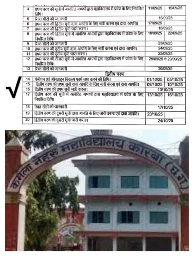 BEd द्वितीय चरण की प्रवेश प्रक्रिया शुरू, रिक्त सीटों की जानकारी जारी, पंजीयन एवं Online विकल्प फार्म भरने एक से 5 अक्टूबर तक वक्त