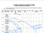 अकाउंटेंट व उप प्रबंधक समेत NHAI में 84 पदों पर भर्ती के लिए मंगाए गए आवेदन, देखिए अंतिम तिथि