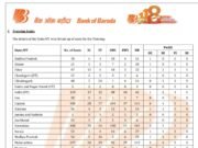 स्नातक युवाओं को बैंक ऑफ बड़ौदा में सुनहरा मौका, कुल 2700 पदों पर अपरेंटिस की नियुक्ति के लिए मंगाए गए आवेदन, देखिए अंतिम तिथि