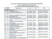 12 दिसंबर से शुरू होंगी BA, BCOM, BSC, BCA प्रथम सेमेस्टर की परीक्षाएं, यहां देखें अपने विषय का टाइमटेबल