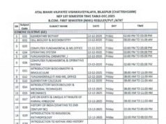 12 दिसंबर से शुरू होंगी BA, BCOM, BSC, BCA प्रथम सेमेस्टर की परीक्षाएं, यहां देखें अपने विषय का टाइमटेबल