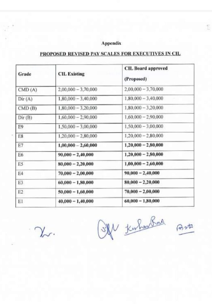 CIL एवं अनुषंगी कंपनियों में कार्यपालकों के लिए उन्नत वेतनमान के मुद्दे पर गठित समिति की रिपोर्ट जारी, यहां देखें E 1 से CMD तक प्रस्तावित संशोधित वेतनमान