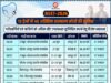 NEET-2026: अभ्यर्थियों व यात्रियों के लिए राहत की जुगत, संभावित भीड़ के मद्देनजर हसदेव एक्सप्रेस में 7 जनरल समेत 10 ट्रेनों में लगेंगे एक्स्ट्रा कोच