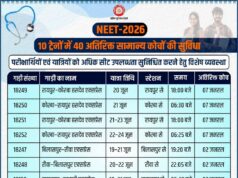 NEET-2026: अभ्यर्थियों व यात्रियों के लिए राहत की जुगत, संभावित भीड़ के मद्देनजर हसदेव एक्सप्रेस में 7 जनरल समेत 10 ट्रेनों में लगेंगे एक्स्ट्रा कोच